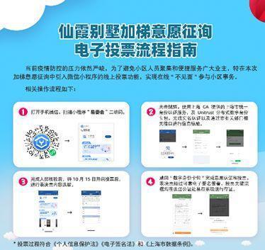 长宁这个小区"一键解决"加梯征询难题